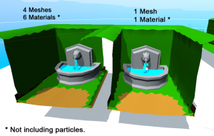 Used to improved rendering performance in procedurally generated maze with cells containing complex materials.